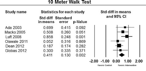 10mwt norms|CORE MEASURE.